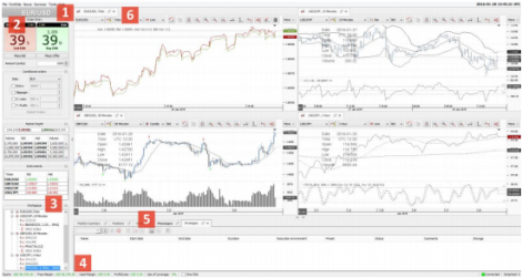 Jforex Desktop Forex Platform For Mac And Windows Nsfx - 