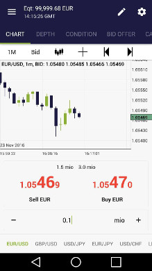 jForex App (Chart)