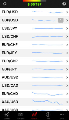 jForex App (iOS) - Charts