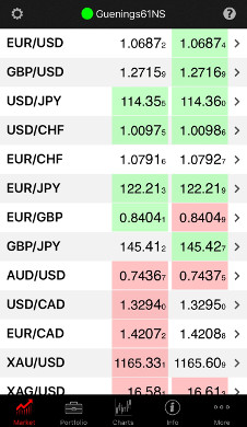 jForex App (iOS) - Market Overview