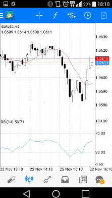 NSFX MetaTrader4 App (Chart)