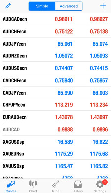 MetaTrader iOS App (Market Overview)