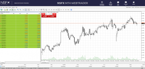 Nsfx Mt4 Web Enjoy Metatrader4 From Any Browser - 